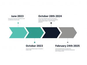 Everything You Need To Know About The Procurement Act 2023